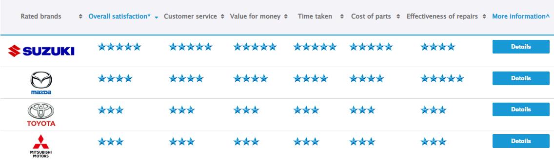 Dealership servicing ratings.png